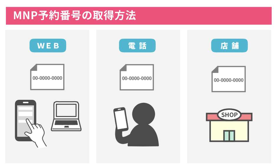 MPN予約番号の取得方法について説明