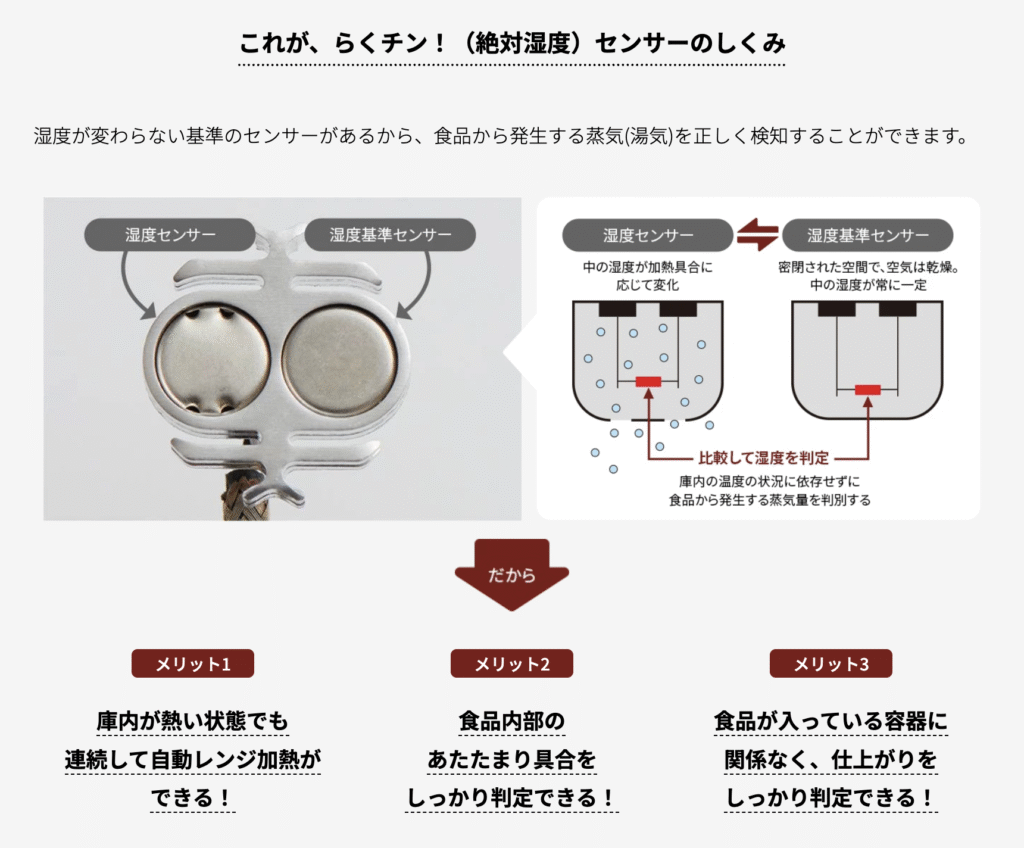らくチンセンサーの仕組みを図解させよりわかりやすく解説