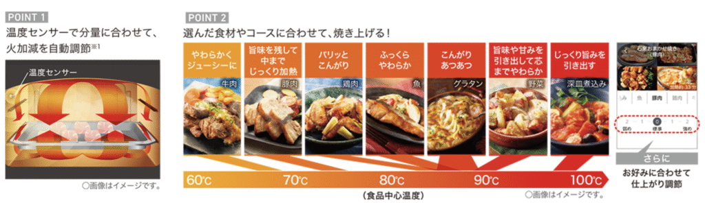 石窯オススメ焼きについて説明する画像