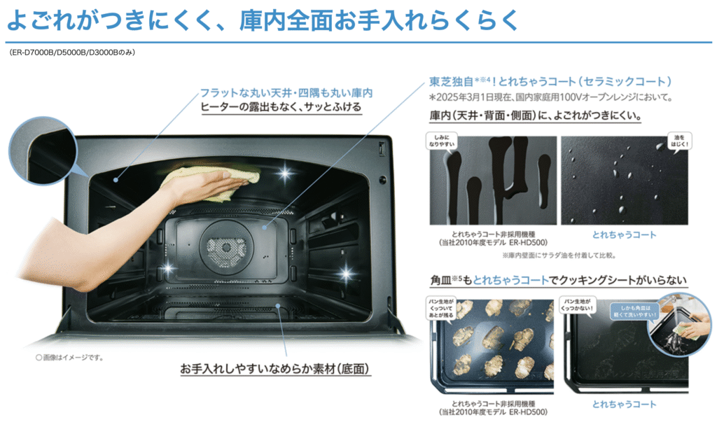 東芝ER-D80Aのお手入れについて説明する画像