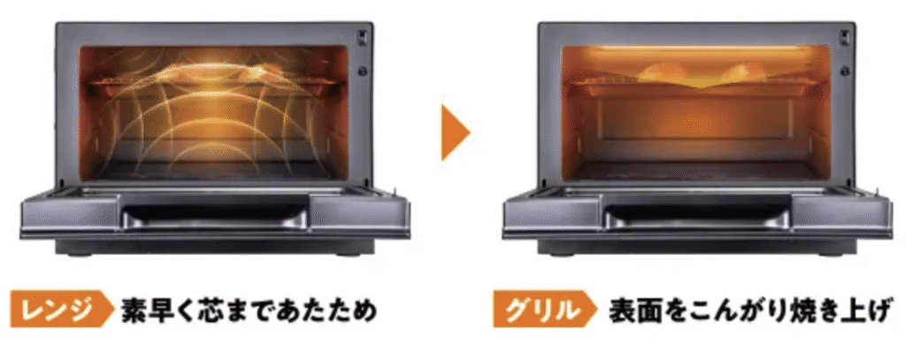 時短調理の説明画像